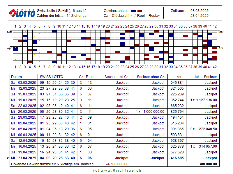 Poker qiu qiu 99